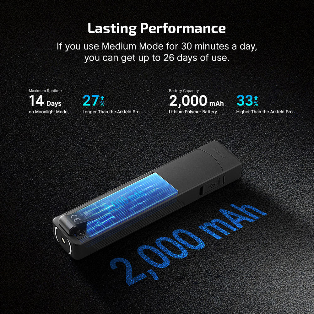 Olight ArkPro | flat 4-in-1 EDC zaklamp | 1.500 lm