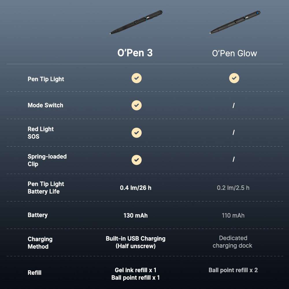 Olight O’Pen 3 | multifunctionele penlight | 120 lm + groene laser - Zwart